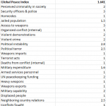 globalpeaceindex