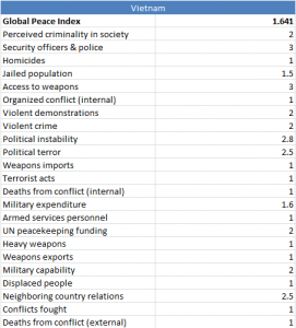 globalpeaceindex