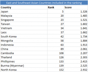 peaceful countries