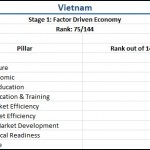 vnrankings